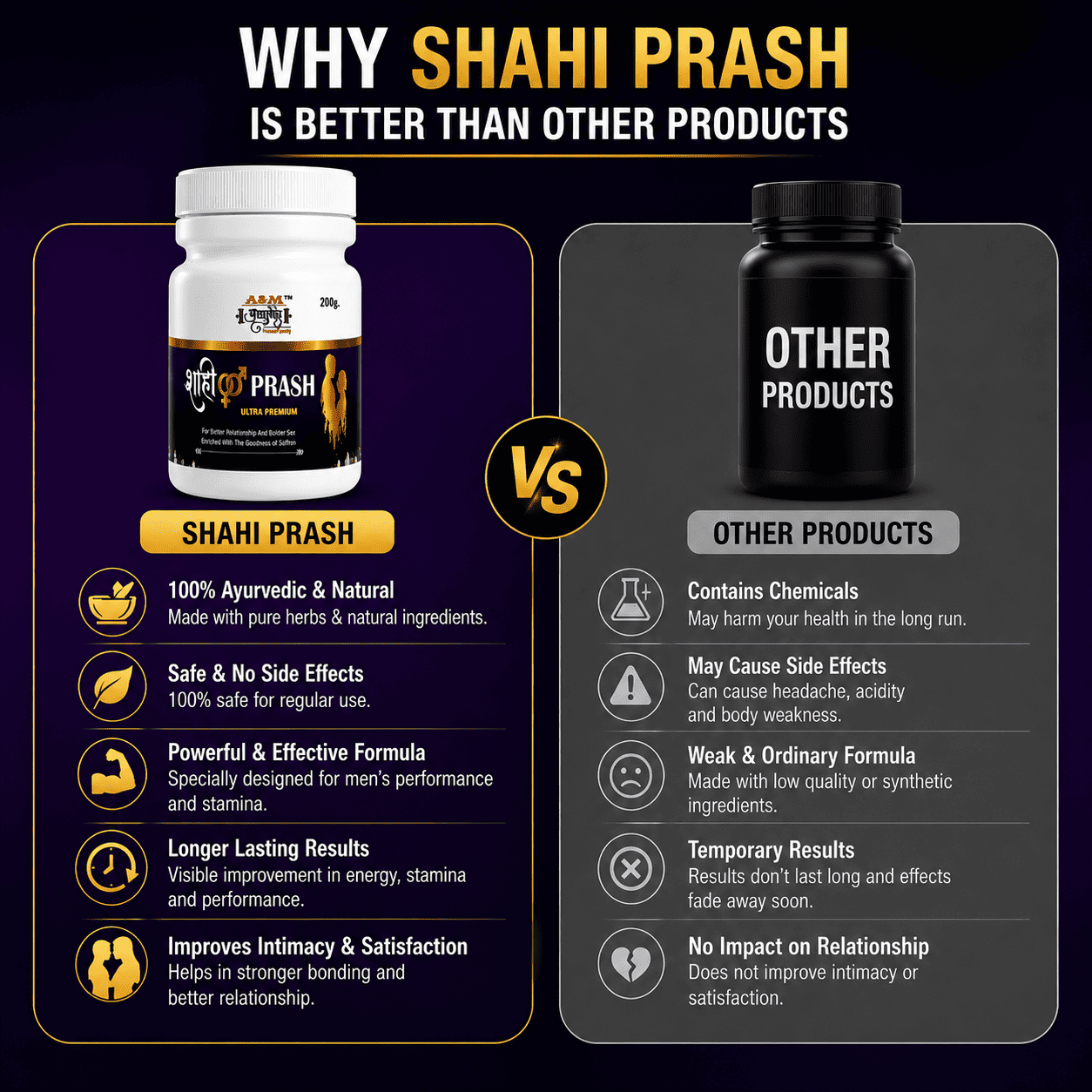 Sahi Prash