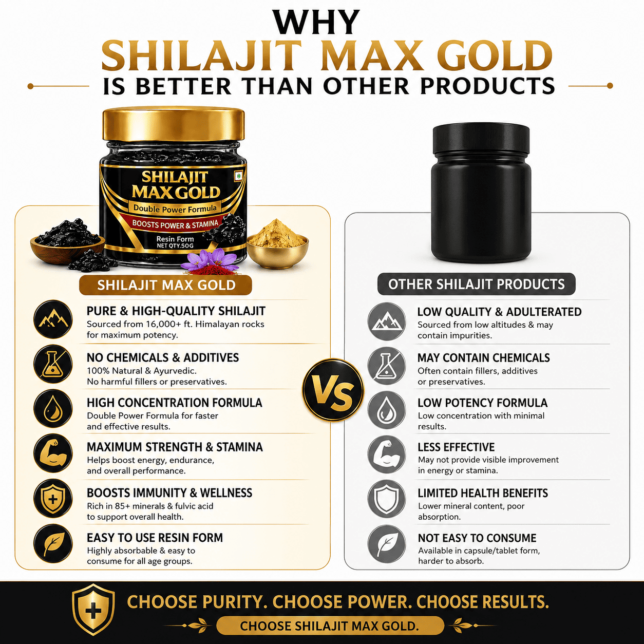 Shilajit Max Gold(Resin)
